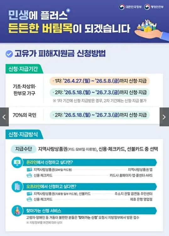 2026 민생지원금 최대 60만원 받는 법 (고유가 피해지원금 대상·금액·신청방법 완벽 가이드) 4 2026 민생지원금 최대 60만원 받는 법