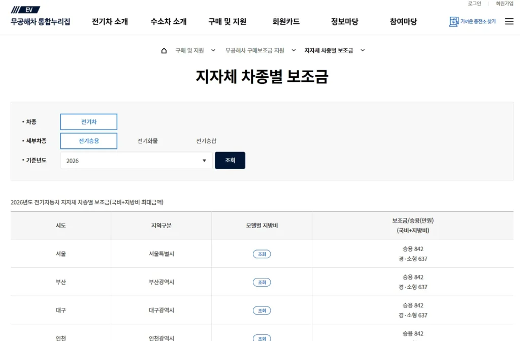 2026 전기차 구매 보조금 총정리: 모델별 지원금부터 8,700만 원 상한제까지 2 2026 전기차 구매 보조금 총정리: 모델별 지원금부터 8,700만 원 상한제까지