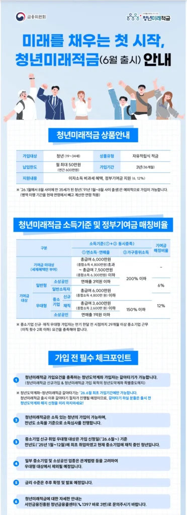 2026 청년미래적금 금리 취급기관 조건 총정리(+제도 개선사항) 1 2026 청년미래적금 금리 취급기관 조건 총정리