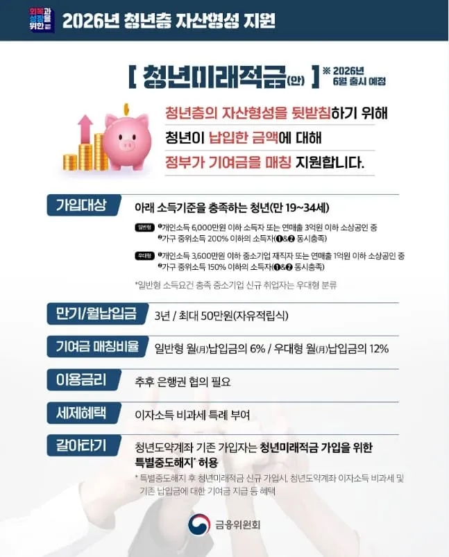청년미래적금 병역 이행자 연령 혜택과 가입 가능 나이 총정리 1 청년미래적금