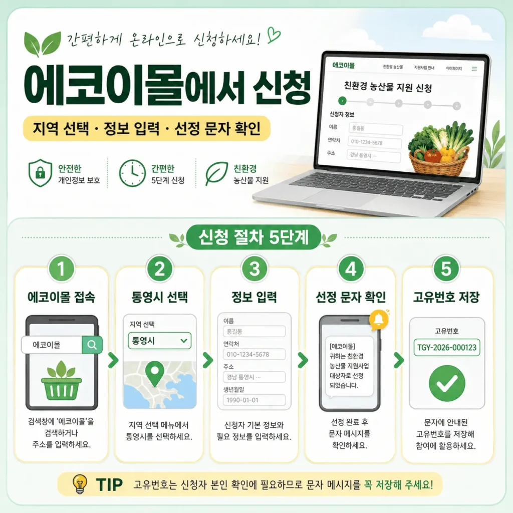 통영시 임산부 친환경농산물 지원사업 신청방법, 에코이몰 접수 전 확인할 점 1 통영시 임산부 친환경농산물 지원사업 신청방법, 에코이몰 접수 전 확인할 점